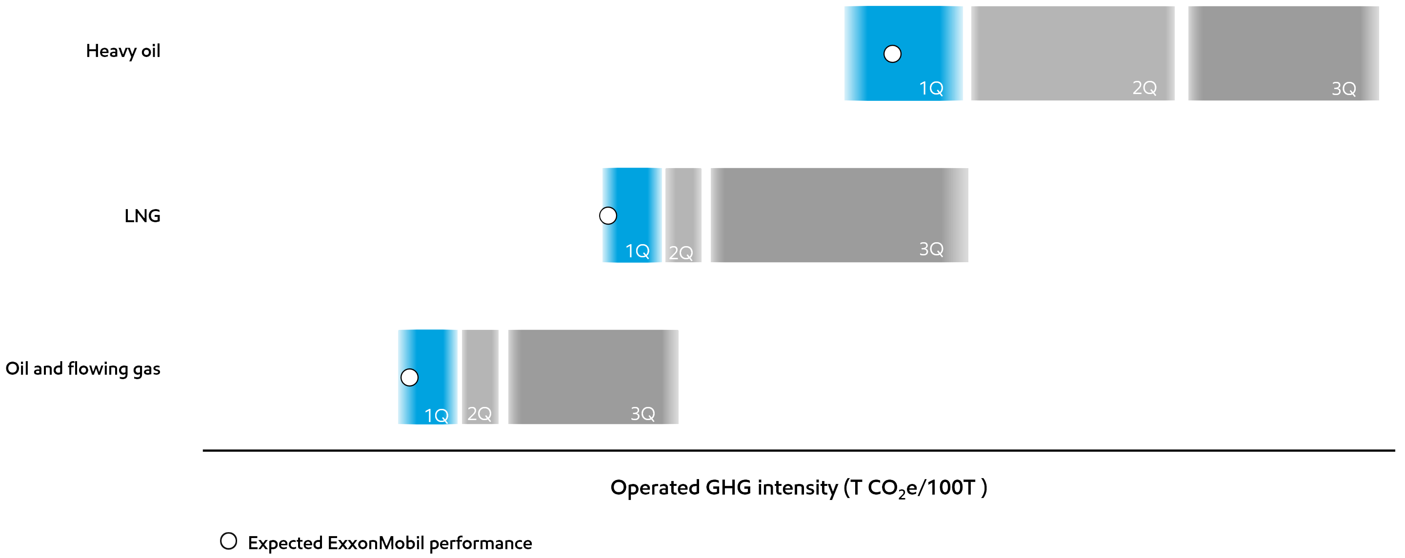 Image 2030 Upstream GHG intensity3

By asset class and benchmarking quartile (Q)