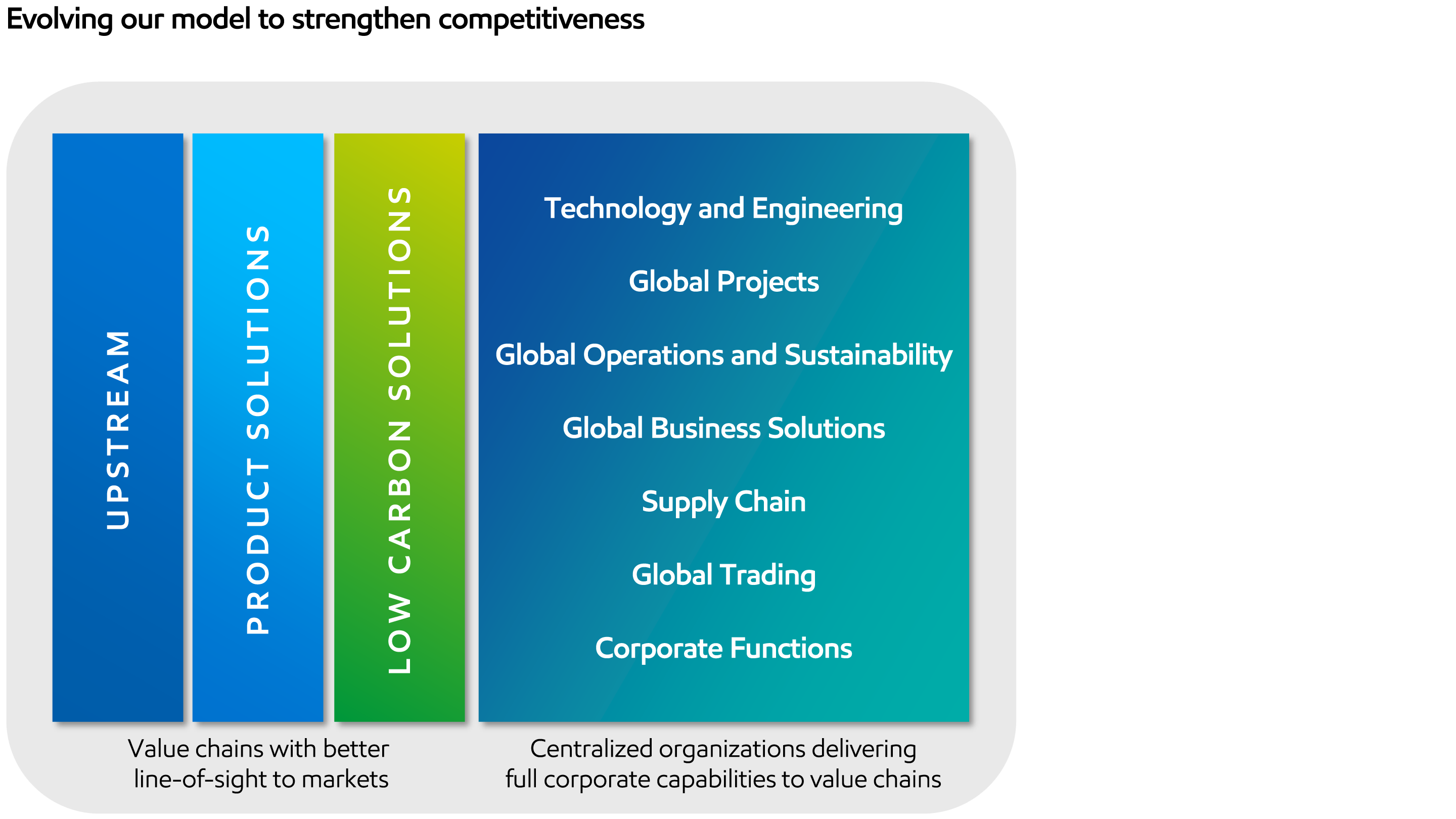 Image Realizing full set of corporate competitive advantages.