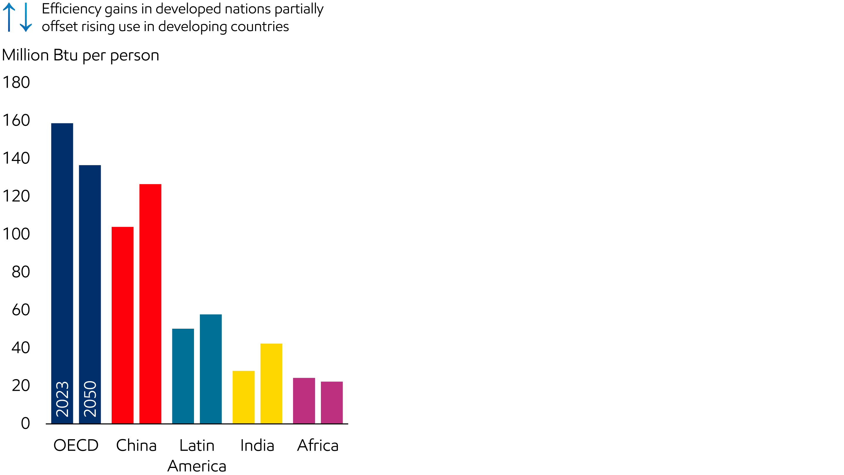 Image Energy per capita