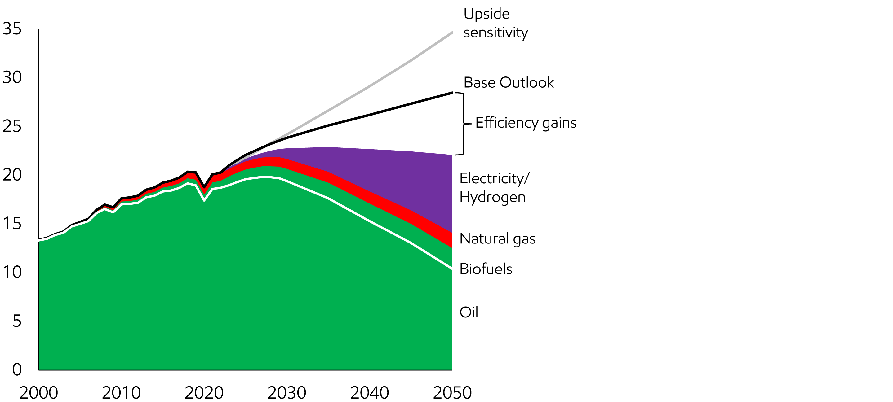 Image Heavy-duty fuel demand