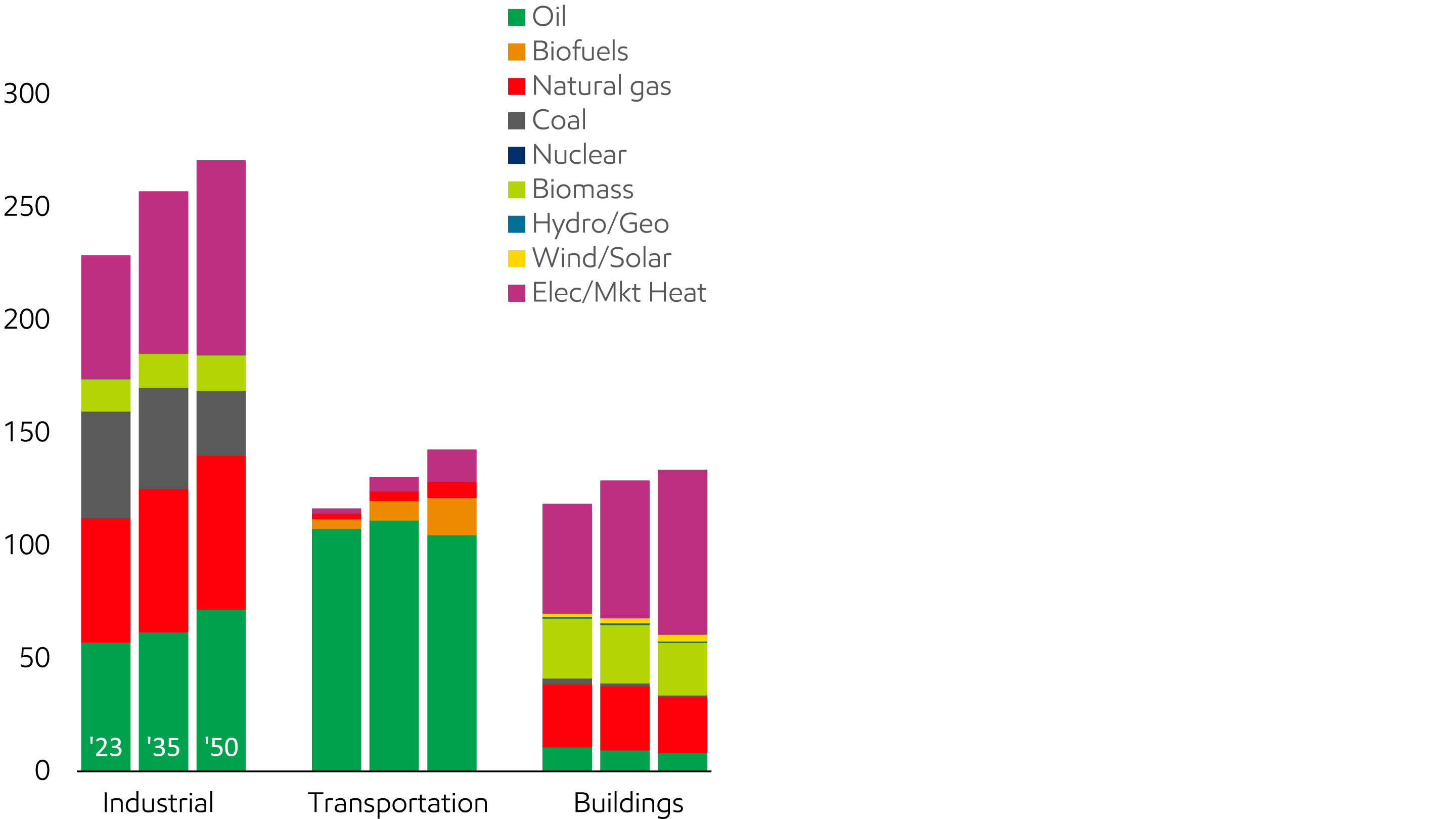 Image End use energy demand