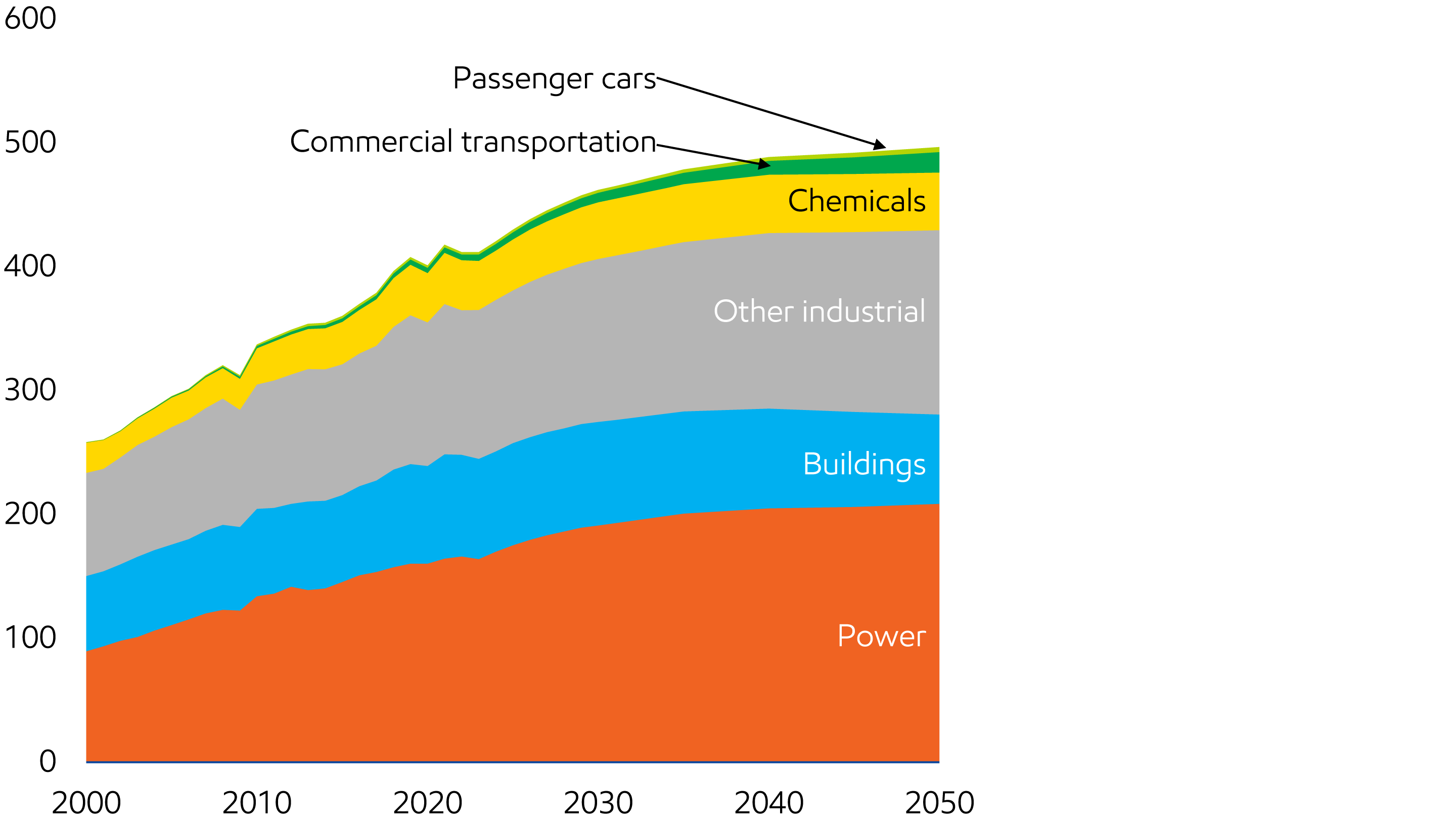 Image Natural gas demand