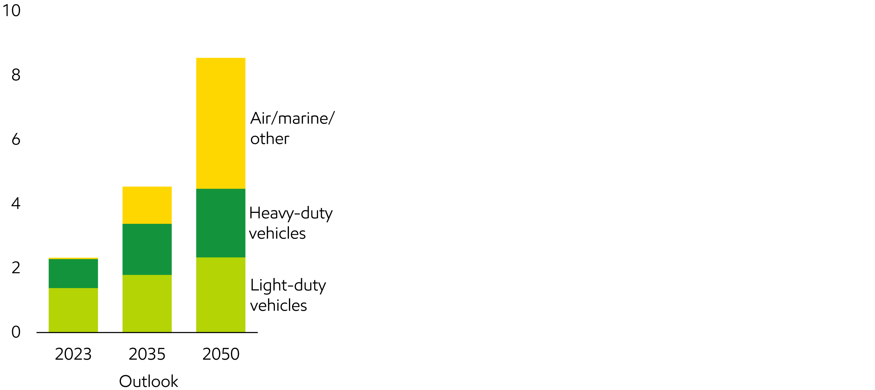 Image Biofuels use