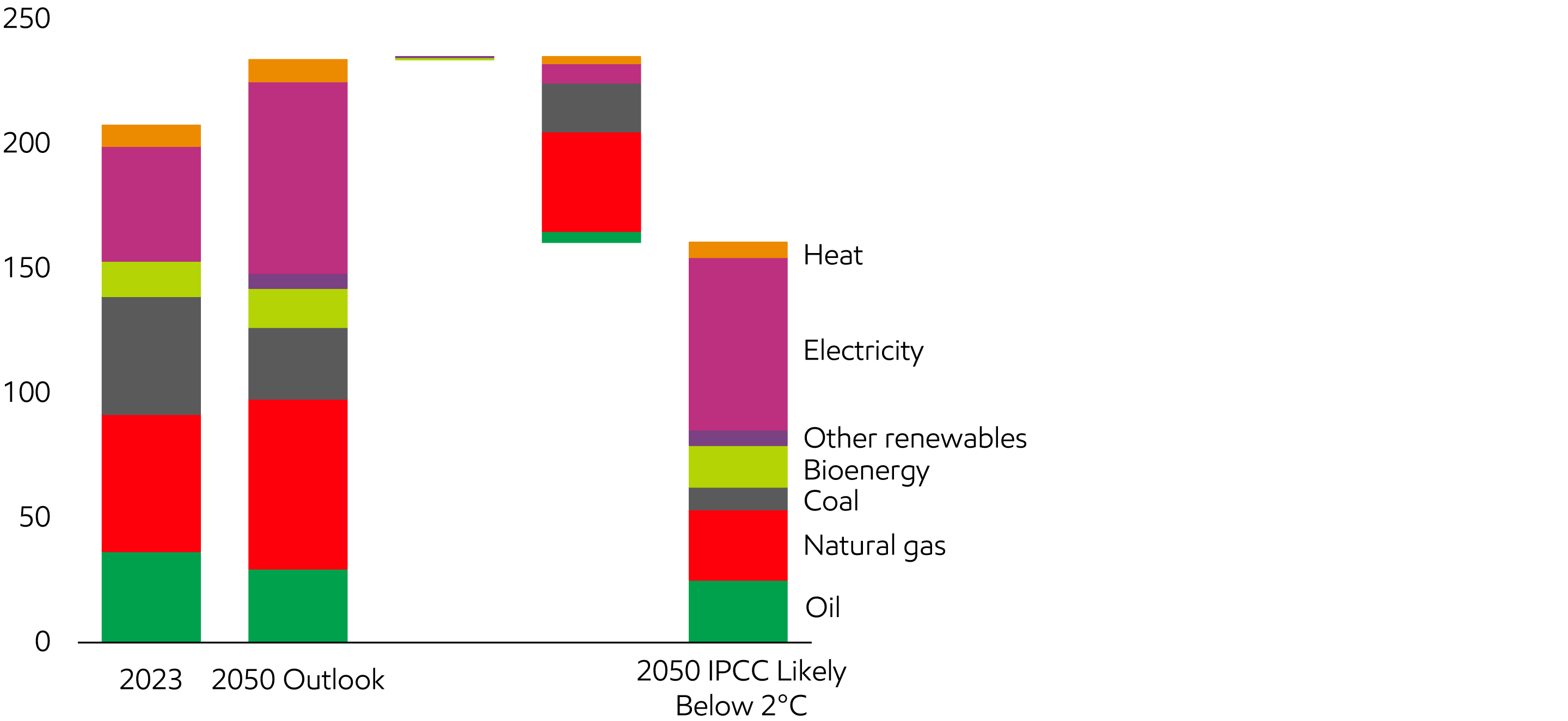 Image Industrial energy demand excluding feedstocks