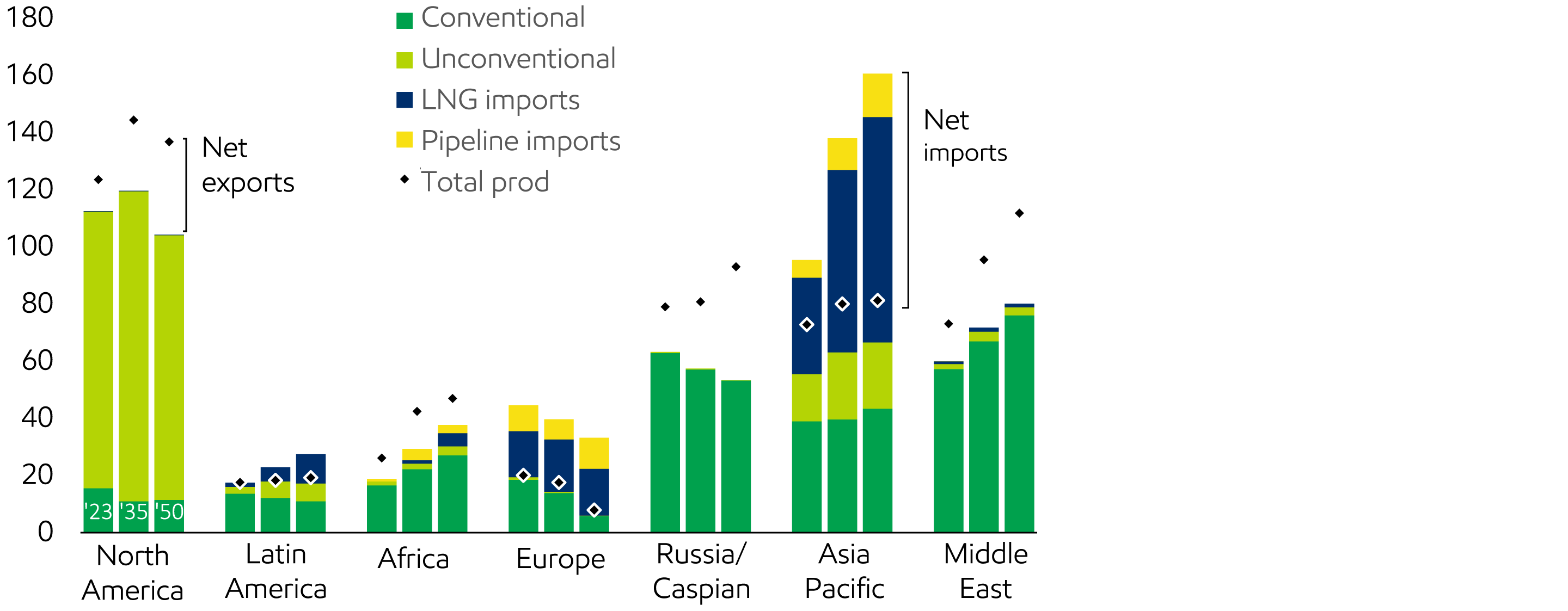 Image Natural gas supply diversifies and trade grows to meet rising demand