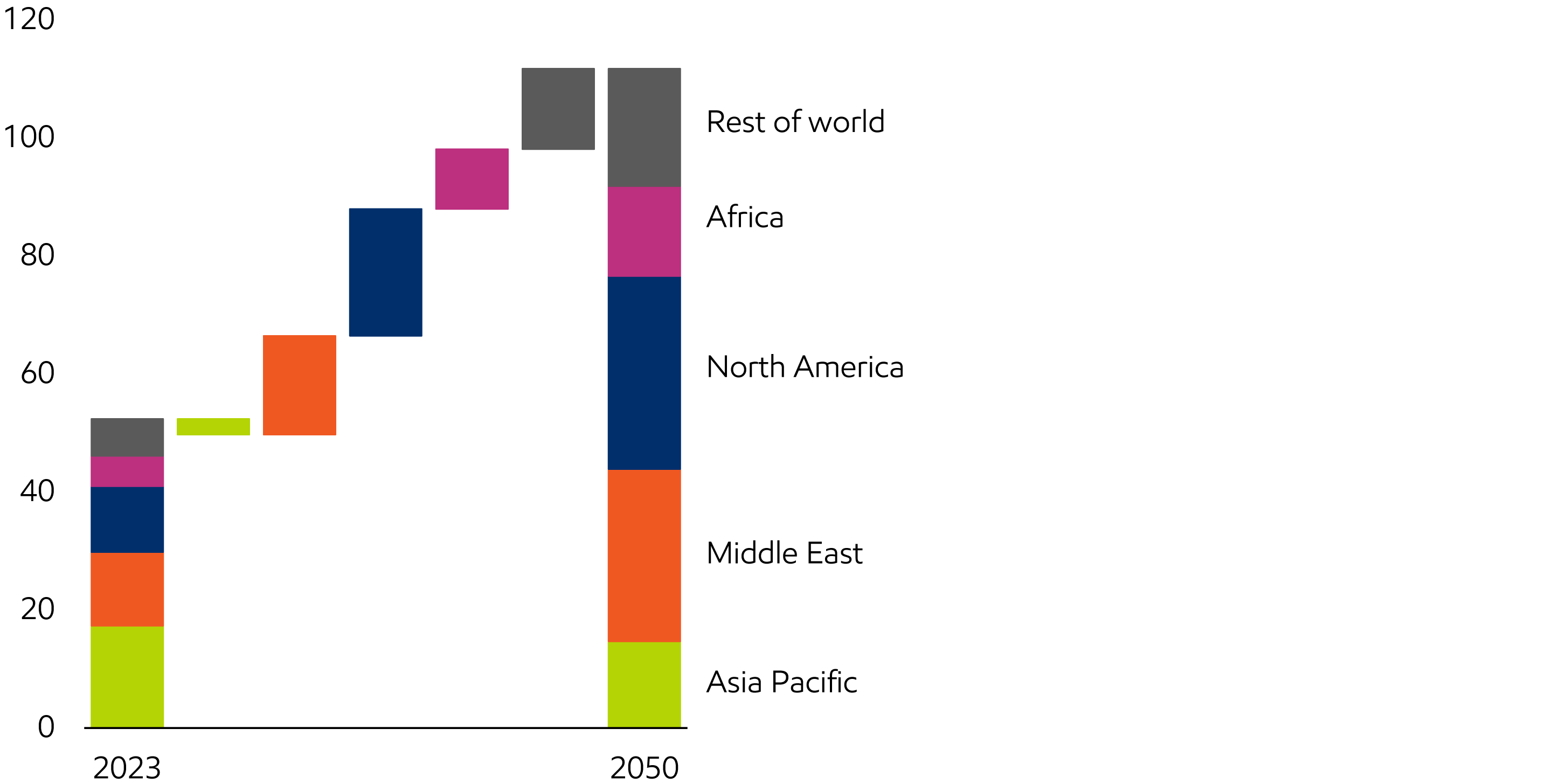 Image LNG exports by region